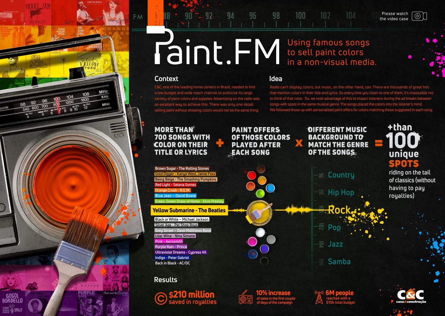 2021-CC-Paint FM-Board-Publicis Brazil-jpg